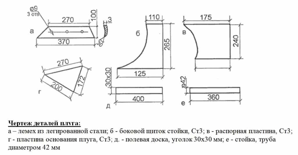Лемех на плуг своими руками Лемех на плуг своими руками