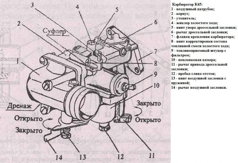 Регулировка карбюратора pz 19