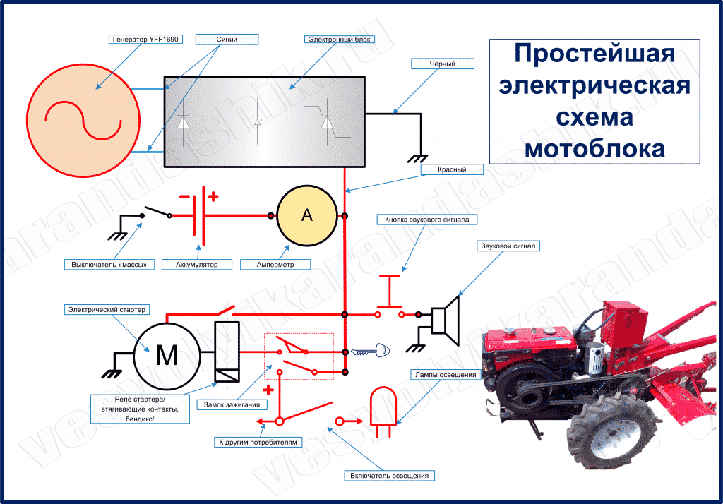 Как построить генератор булыги