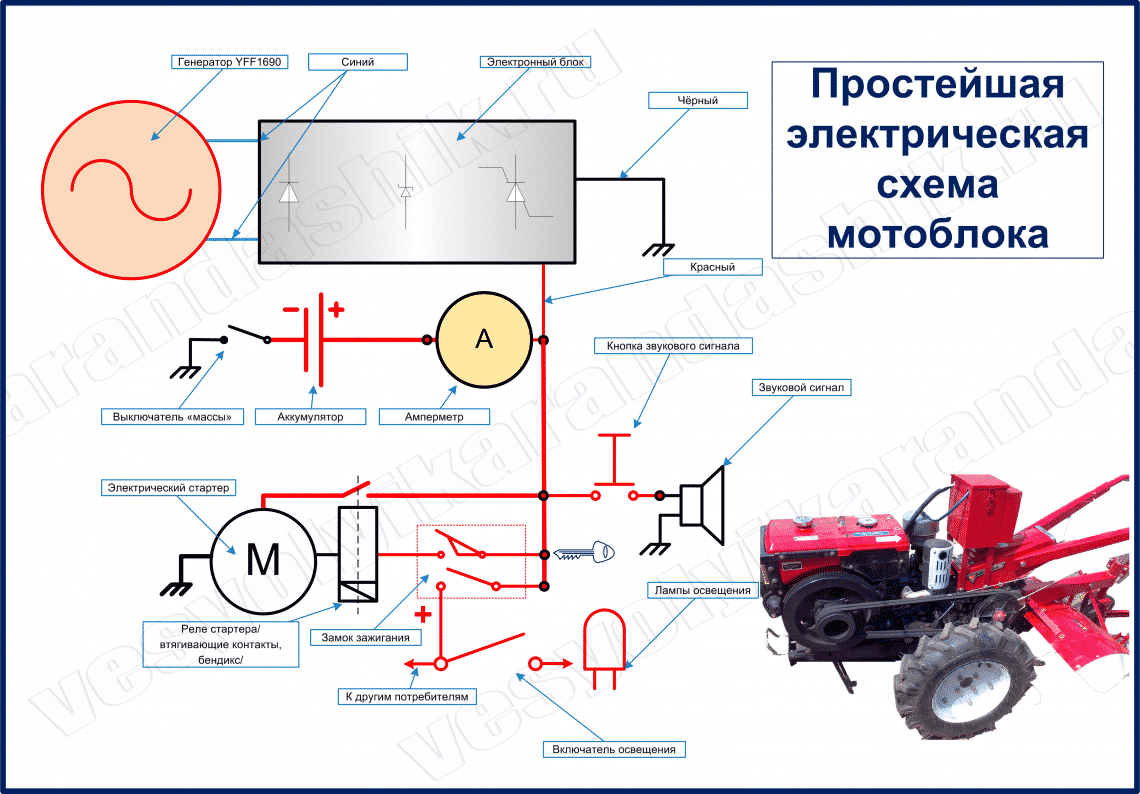 Принцип работы генератора мотоцикла