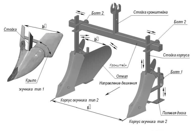 Окучник для мотоблока своими руками чертежи и размеры