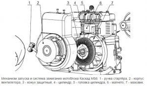 Регулировка зажигания мотоблока лифан