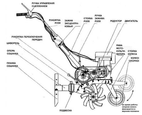 Мотокультиватор Кентавр МК 10-1: технические характеристики