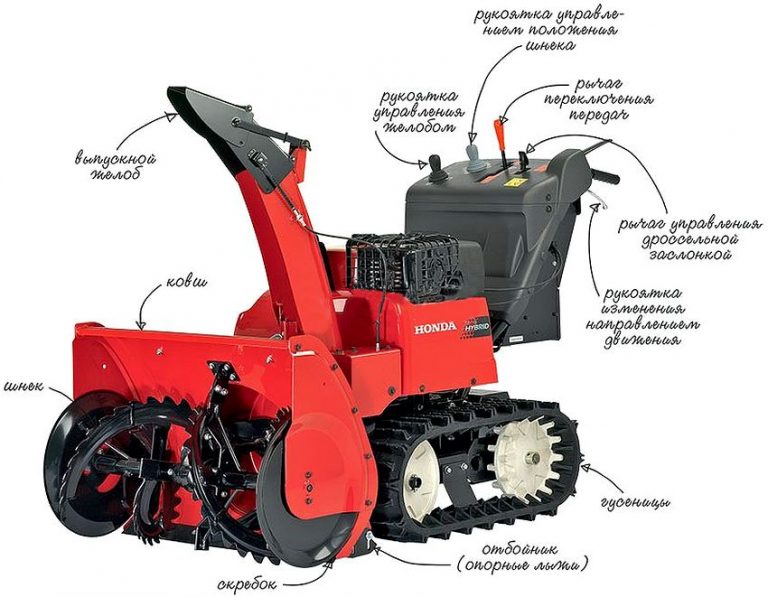 Снегоуборочная машина как выбрать